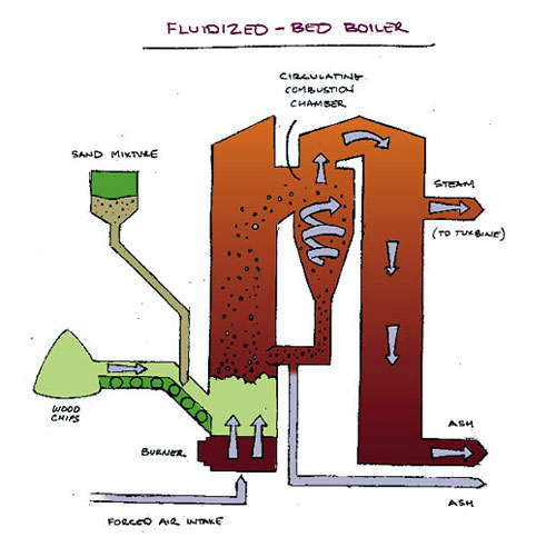 boiler power plant