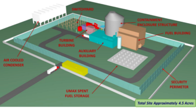 Holtec and SNC-Lavalin to accelerate SMR-160 reactor development ...