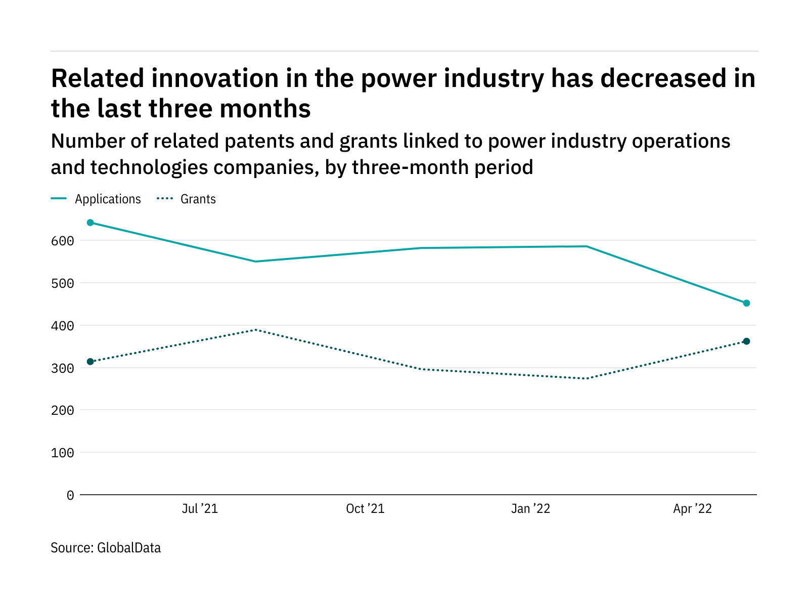 cloud-innovation-among-power-industry-companies-has-dropped-off-in-the