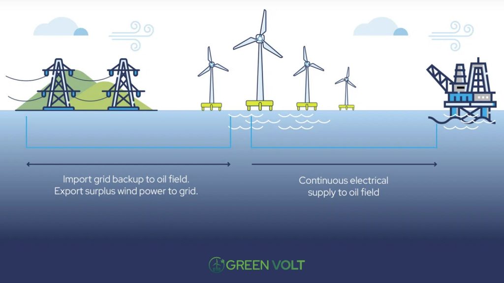 Wind Archives - Page 2 of 2 - Power Technology