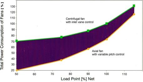 Fan 2